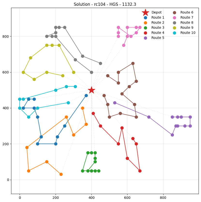 VRPTW-Solver-Comparison-pyApp